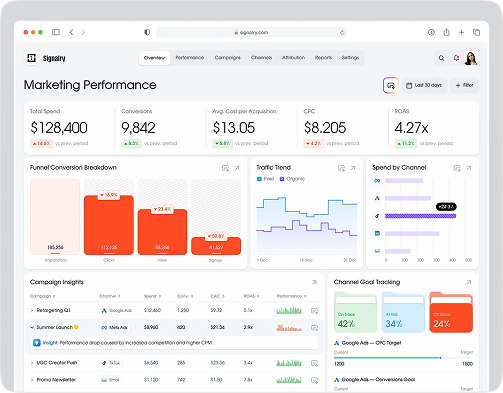 Optimization: Improve performance after real usage begins.